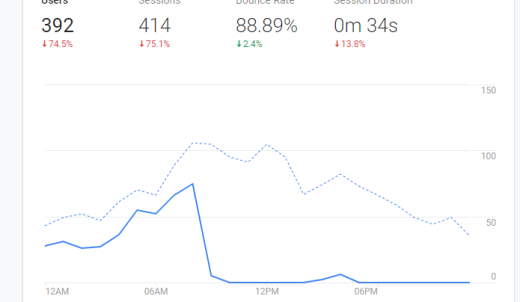 Serviço de extração de malware de site wordpress